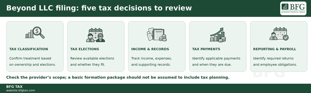 Are Online LLC Formation Services Enough for Tax Planning?